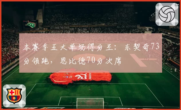 本赛季五大单场得分王:东契奇73分领跑,恩比德70分次席